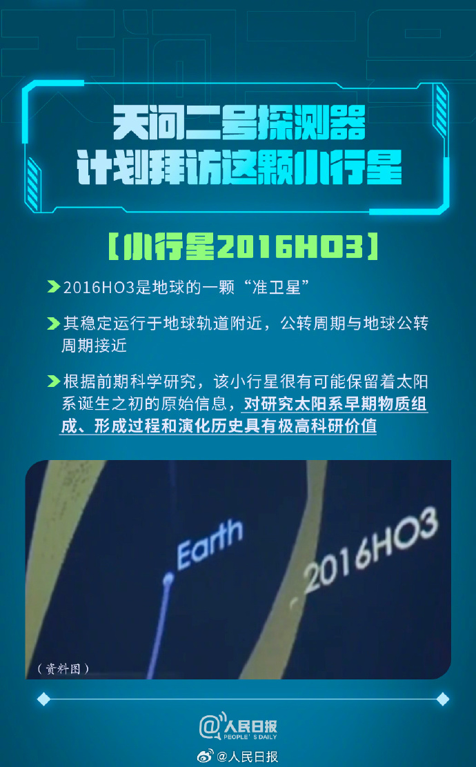 科普帖！天问二号要问什么？