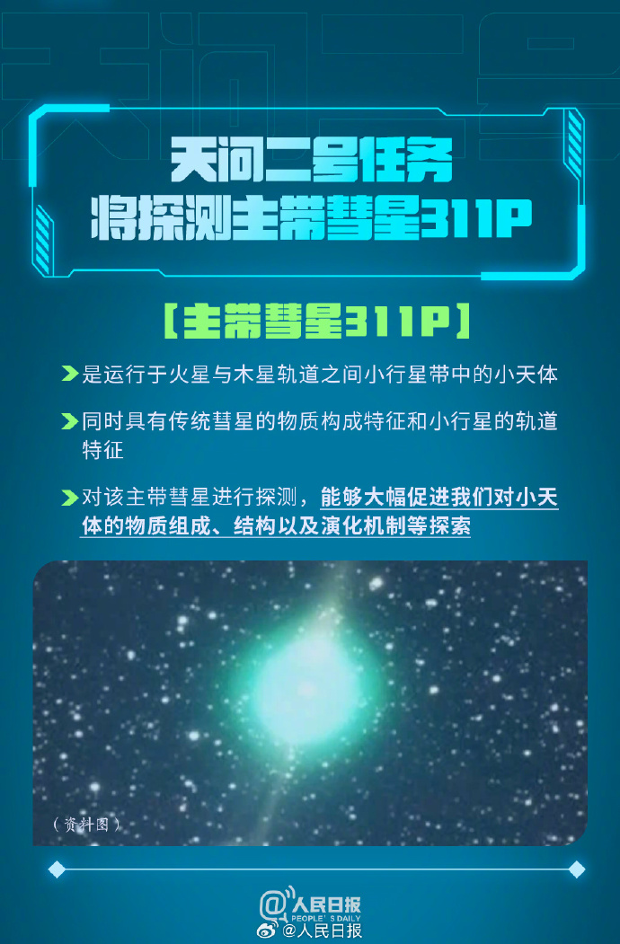 科普帖！天问二号要问什么？