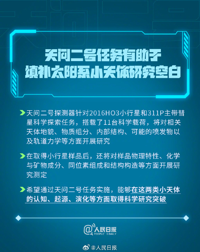 科普帖！天问二号要问什么？