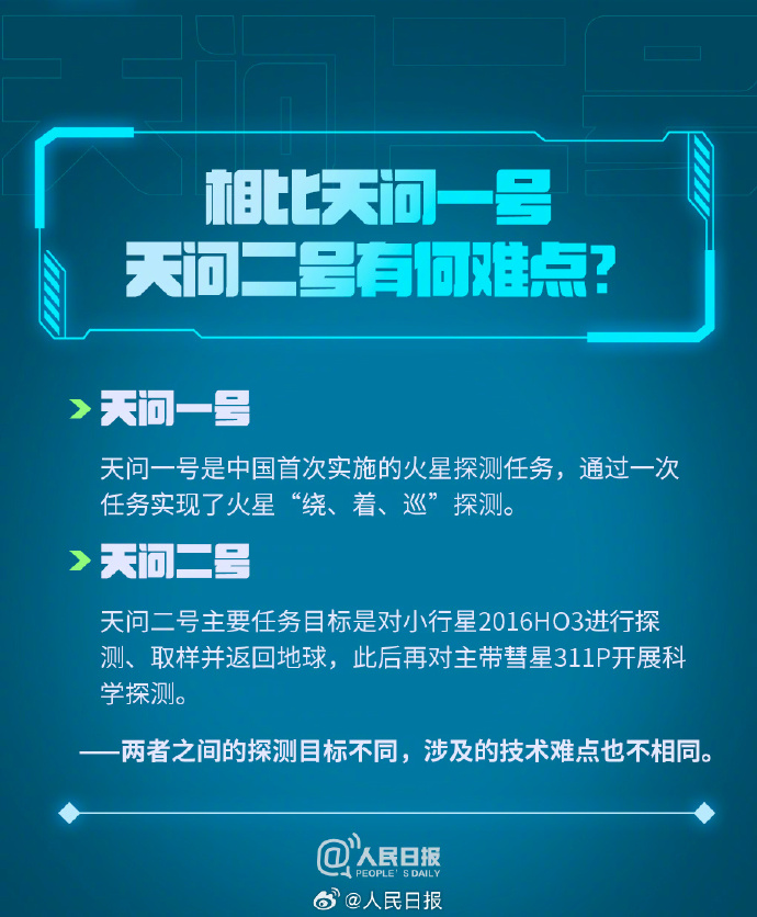 科普帖！天问二号要问什么？