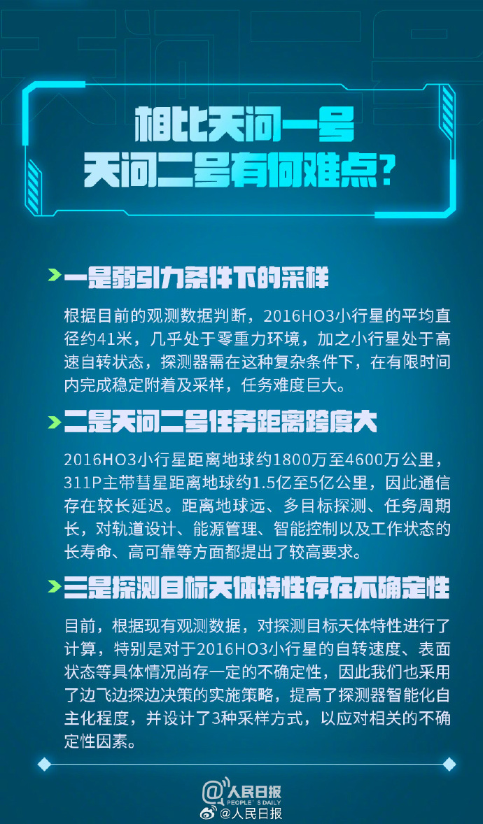 科普帖！天问二号要问什么？