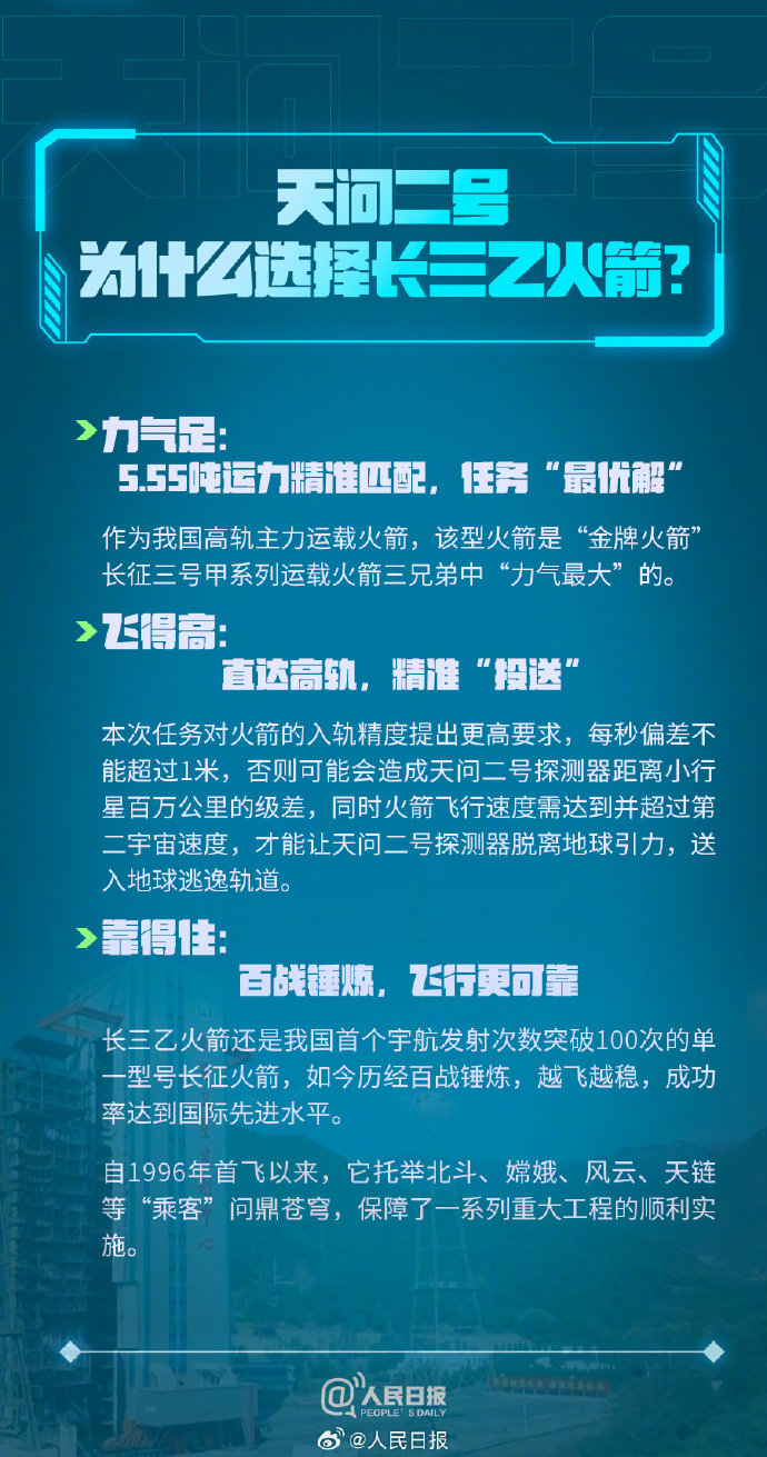 科普帖！天问二号要问什么？