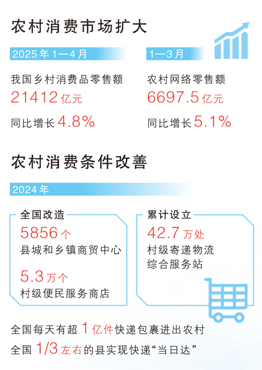 瞧！咱老乡消费也挺“潮”（经济新方位·农村消费观察）