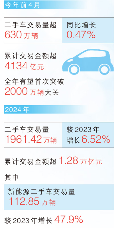 购买二手车 如何更放心？车况怎么判断 保险好上吗？