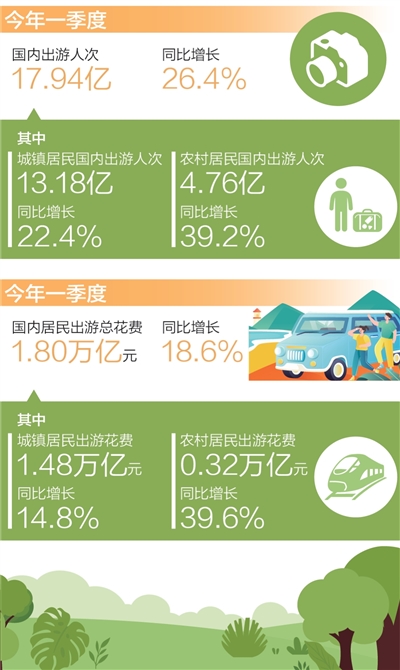 从乡村出发，赴一场开心旅行