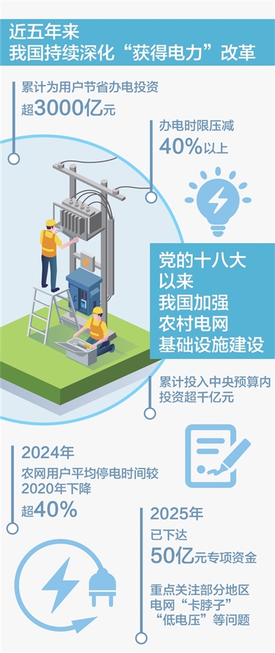 用电更省时更省钱更可靠（权威发布）