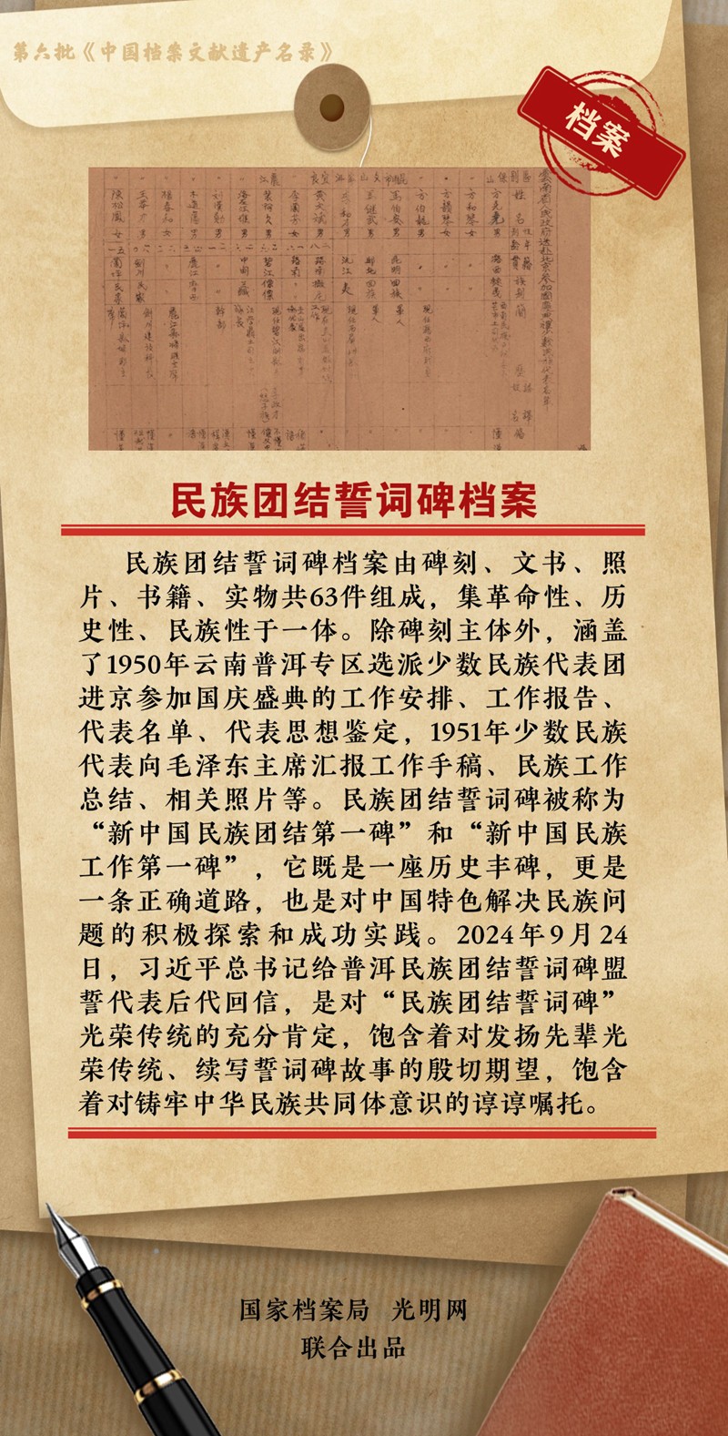 公布！第六批《中国档案文献遗产名录》正式揭晓