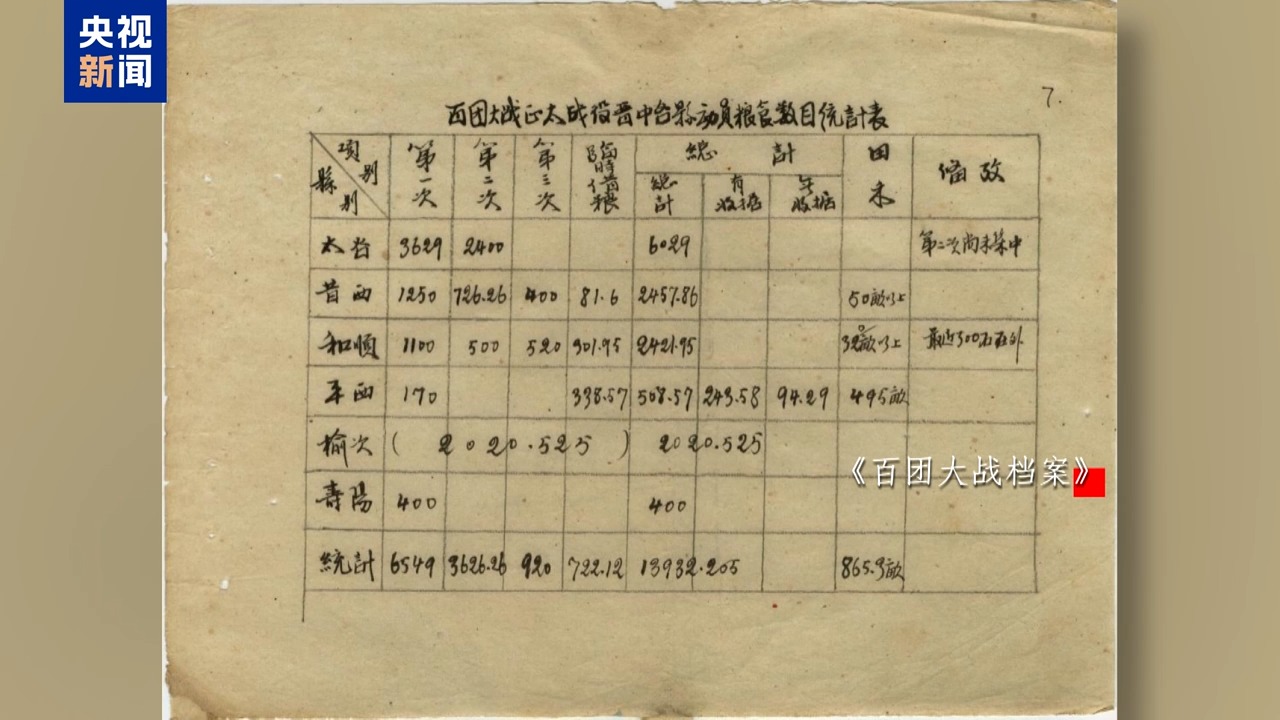 前线战报、战役总结 33件百团大战档案包含了哪些珍贵细节？