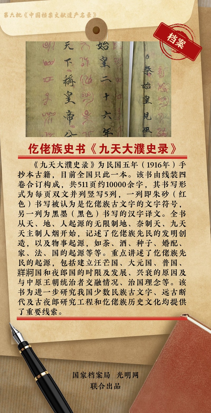 公布！第六批《中国档案文献遗产名录》正式揭晓