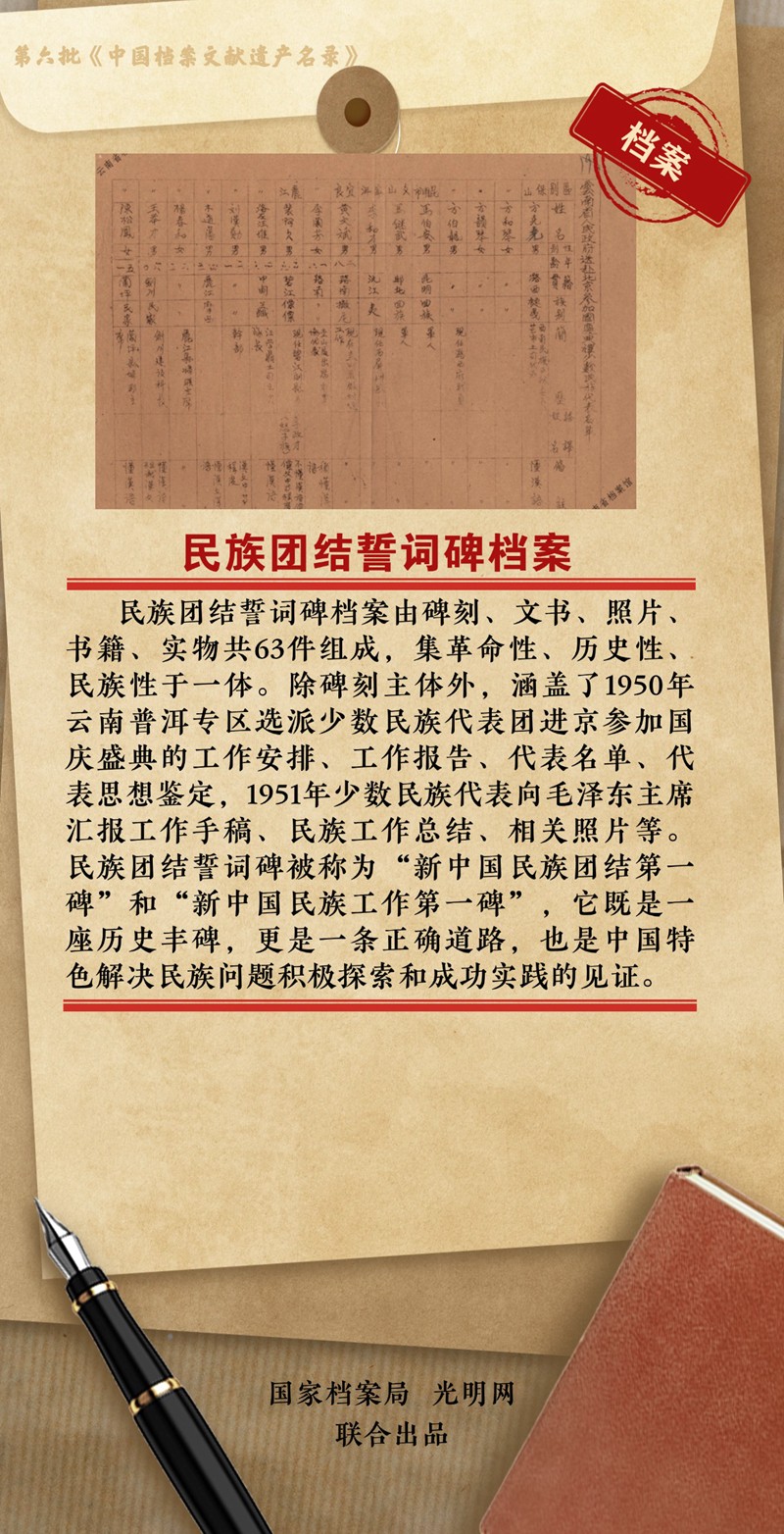 公布！第六批《中国档案文献遗产名录》正式揭晓
