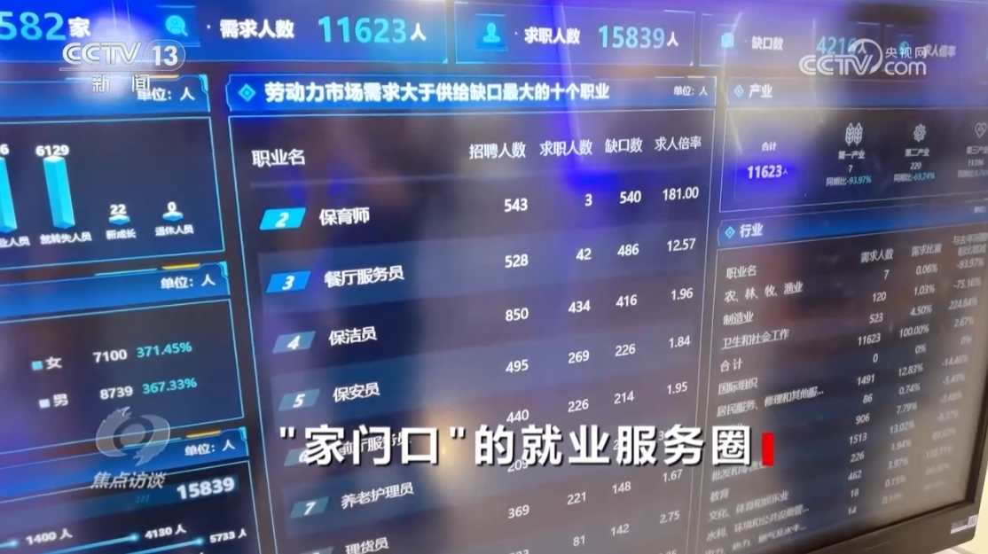 焦点访谈｜探索“15分钟就业服务圈” 各地交出家门口就业的亮眼答卷