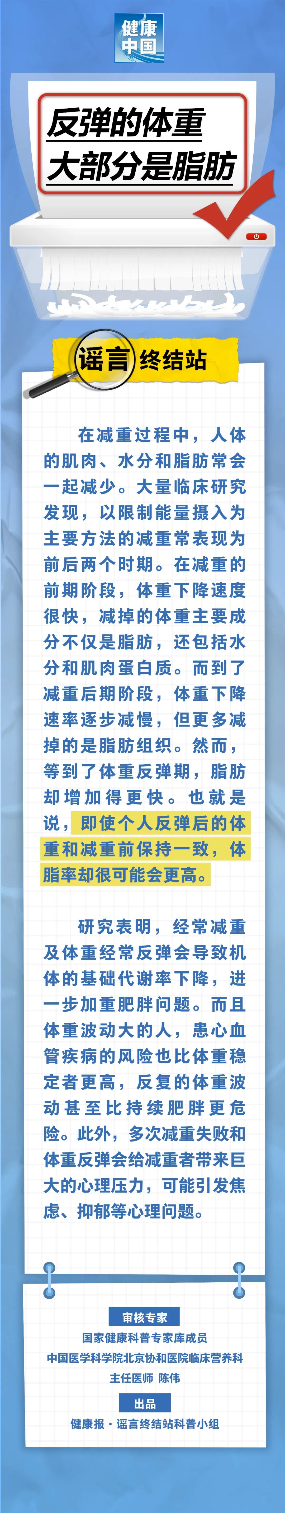 反弹的体重，大部分是脂肪……是真是假？
