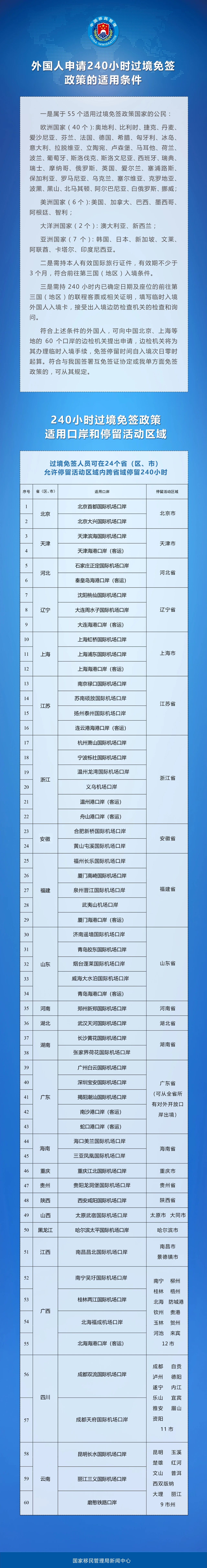 新增印尼 中国240小时过境免签政策适用国家扩展至55国