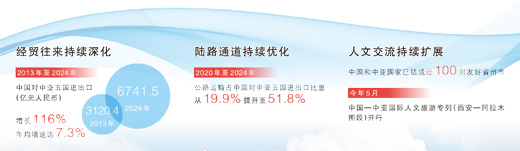 习近平主席引领构建中国—中亚命运共同体金句