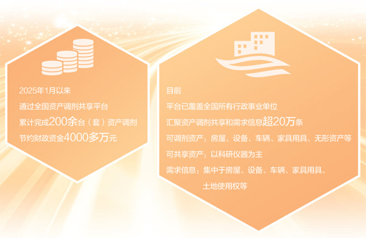 物尽其用，唤醒“沉睡”资产（大数据观察）