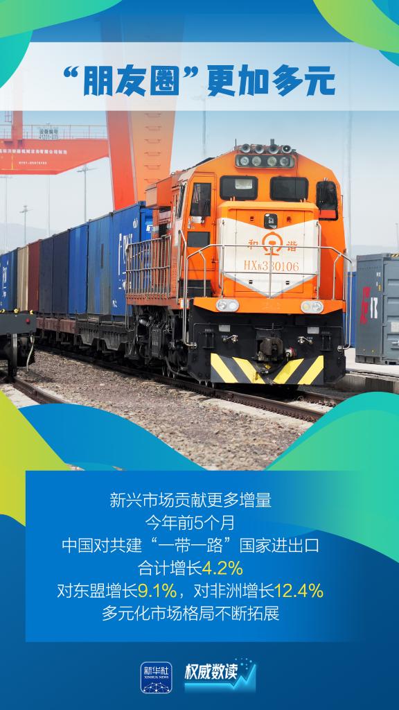权威数读丨“含金量”“含新量”不断提高！这几组外贸数据要关注