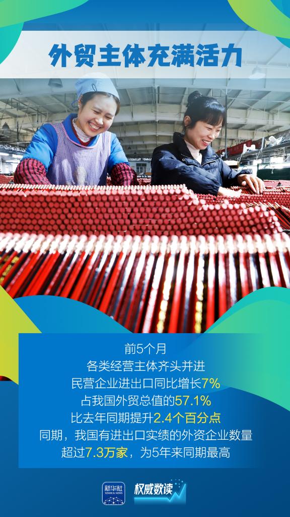 权威数读丨“含金量”“含新量”不断提高！这几组外贸数据要关注