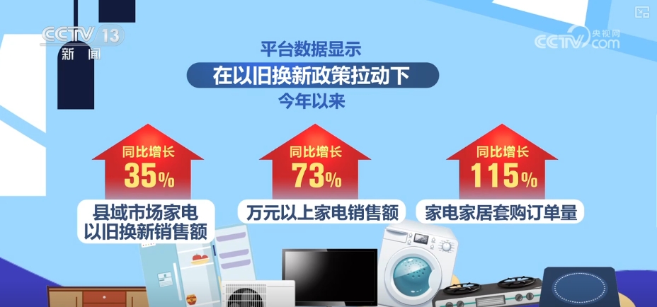 “可选需求”变“品质刚需” 县域消费向“新”向“绿”换出消费新活力