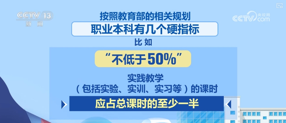 “本科扩容”成为2025年中国高等教育发展关键词 | 新本科学校特点梳理↓