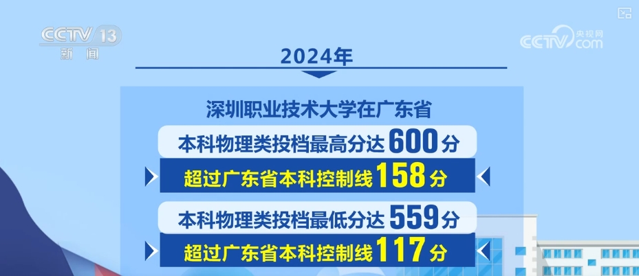 “本科扩容”成为2025年中国高等教育发展关键词 | 新本科学校特点梳理↓