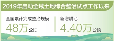 护好用好我们的土地资源（美丽中国·全国土地日特别报道）