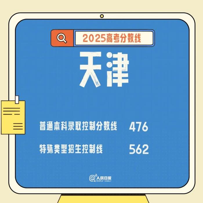 速查！多地公布高考分数线