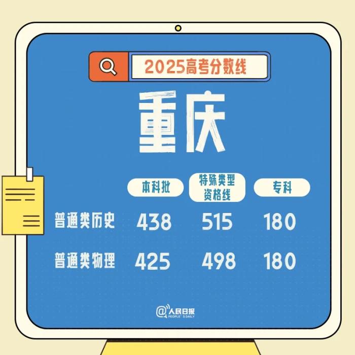 速查！多地公布高考分数线