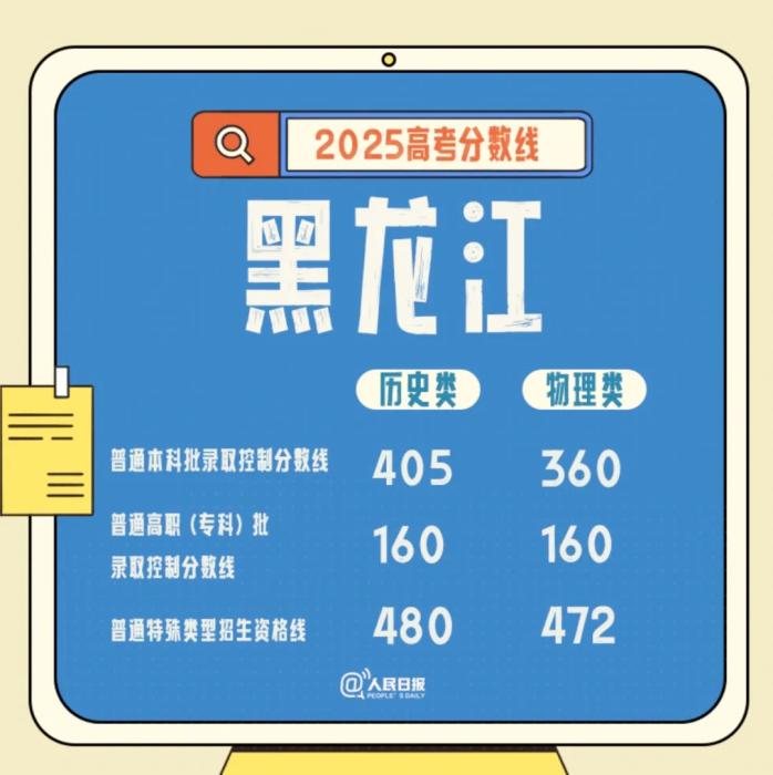 速查！多地公布高考分数线