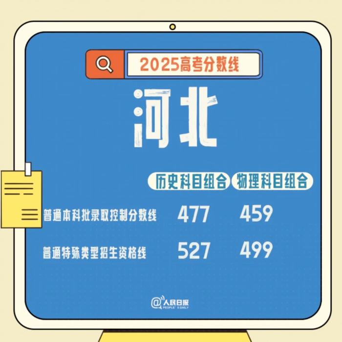 速查！多地公布高考分数线