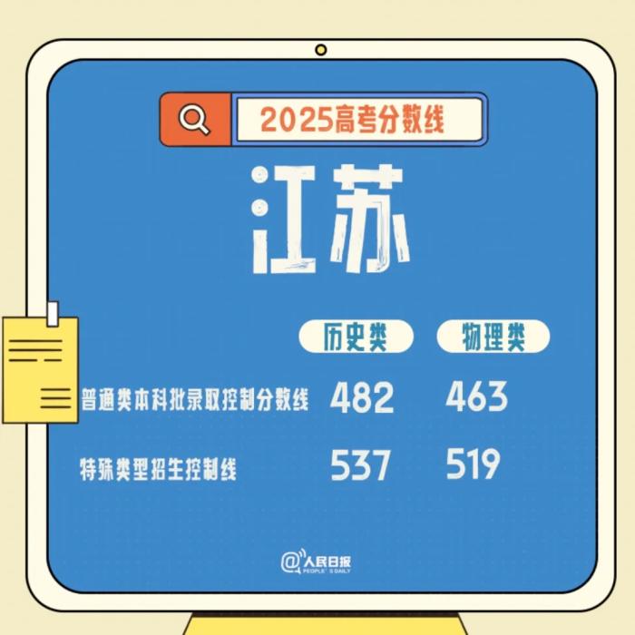 速查！多地公布高考分数线
