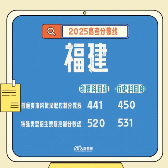 速查！多地公布高考分数线