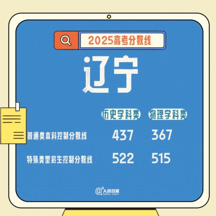速查！多地公布高考分数线
