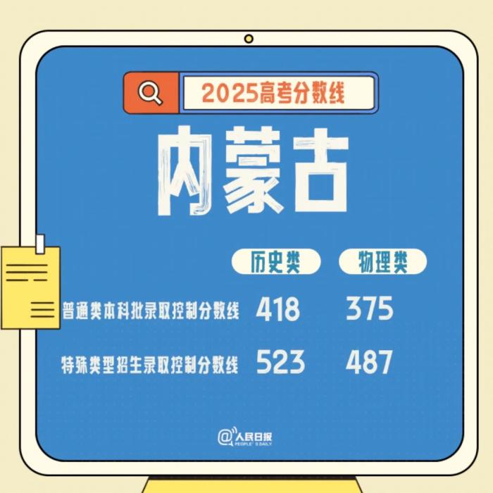 速查！多地公布高考分数线