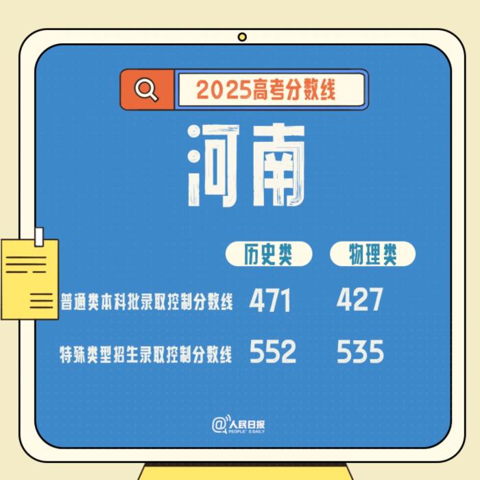 速查！多地公布高考分数线