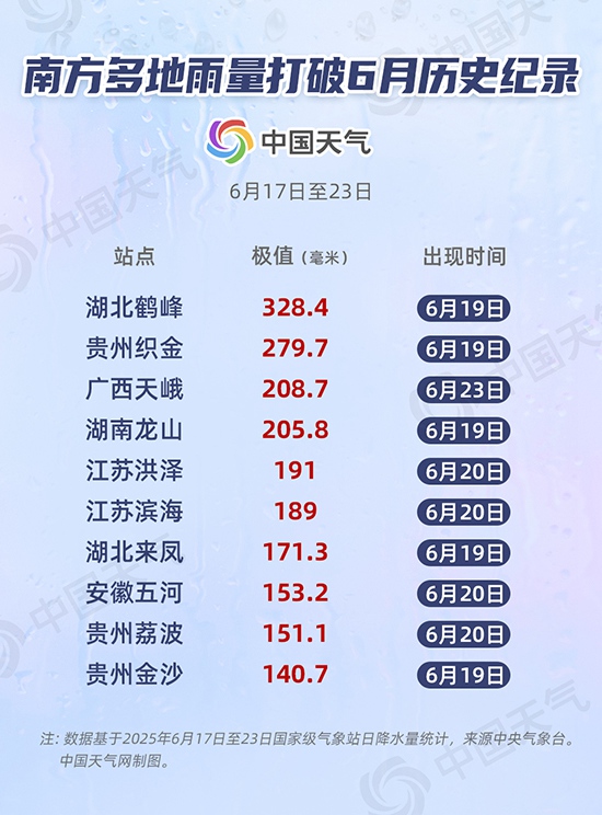 大数据看今年入汛来最强降雨有多猛 新一轮暴雨过程将影响哪里？
