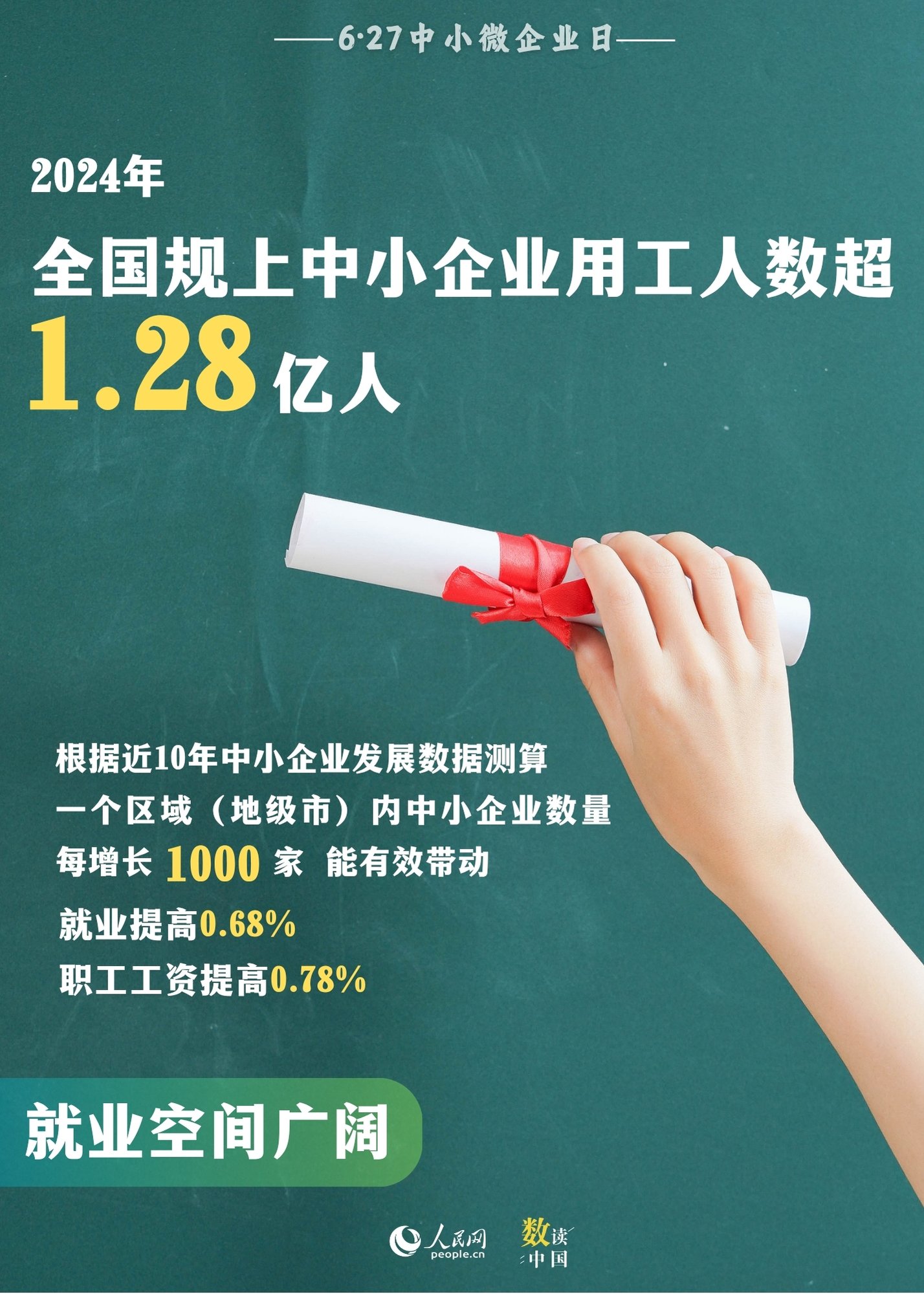 六个维度，看懂中小企业上扬曲线
