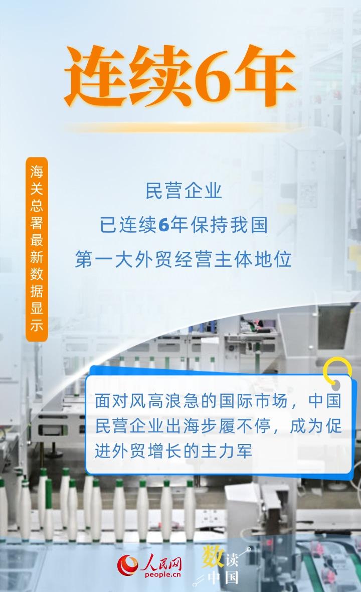 6组数据看民营企业为外贸增长提供有力支撑