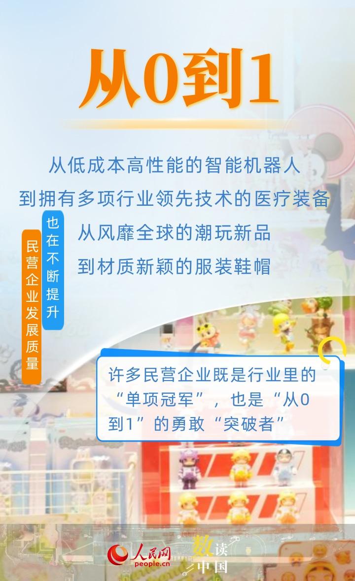 6组数据看民营企业为外贸增长提供有力支撑