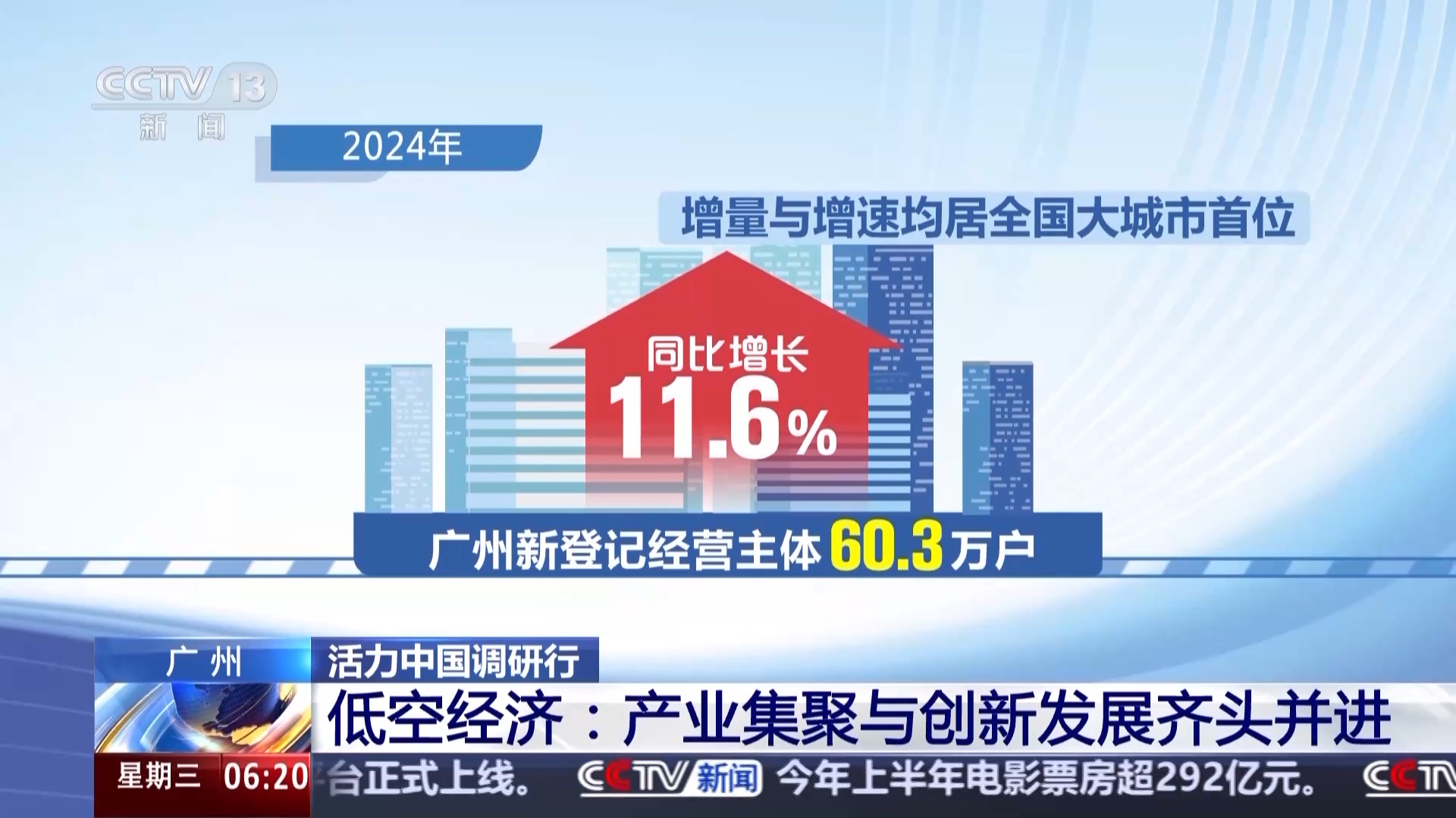 活力中国调研行丨“空中疆域”百舸争流 这是低空经济新赛道的“广州方案”