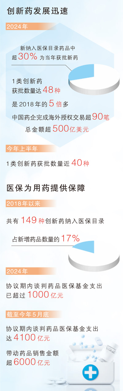 一粒药从实验室到临床应用有多远 十六条新措施助力创新药加速跑（政策解读）