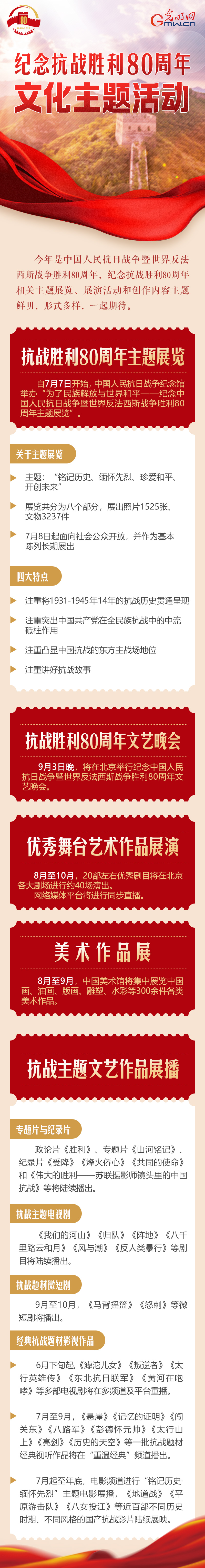 一图速览纪念抗战胜利80周年文化主题活动