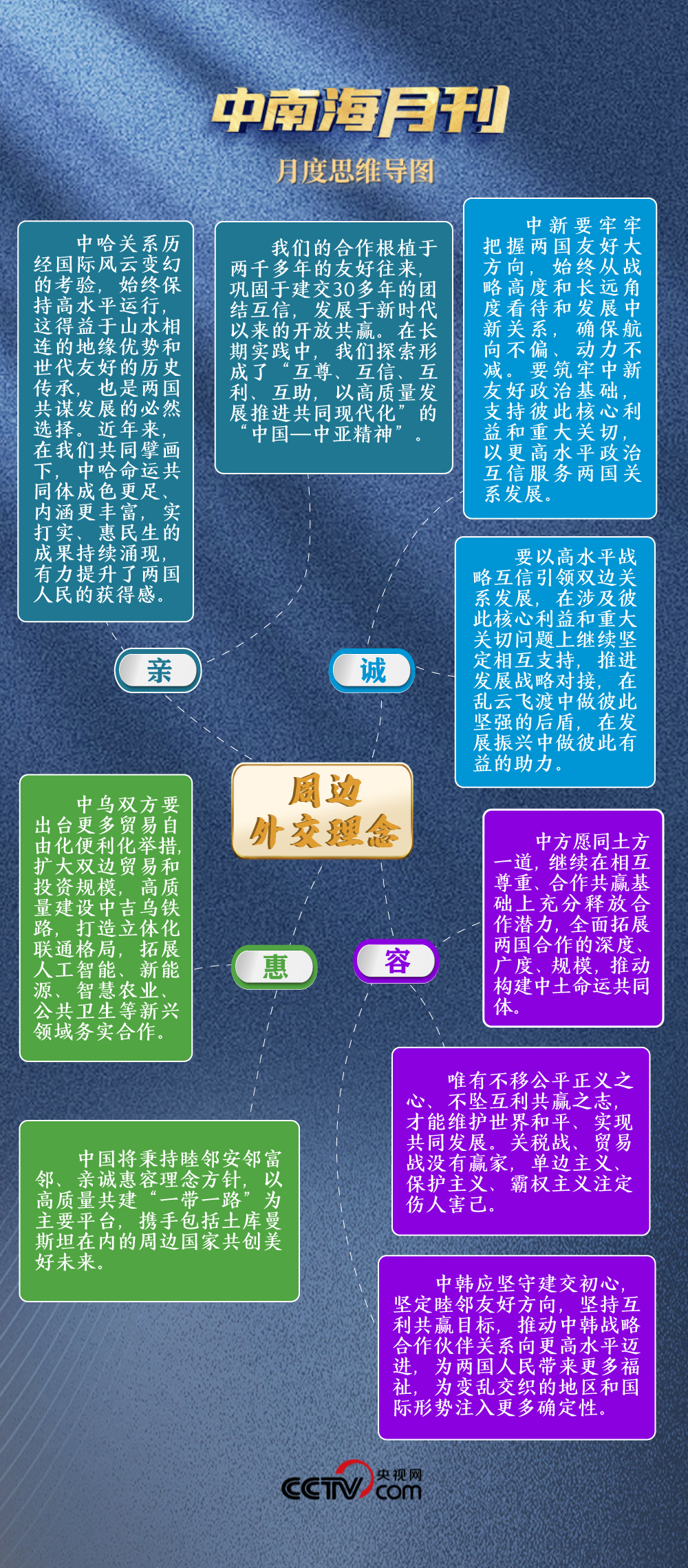 天天学习丨中南海月刊（2025.06）