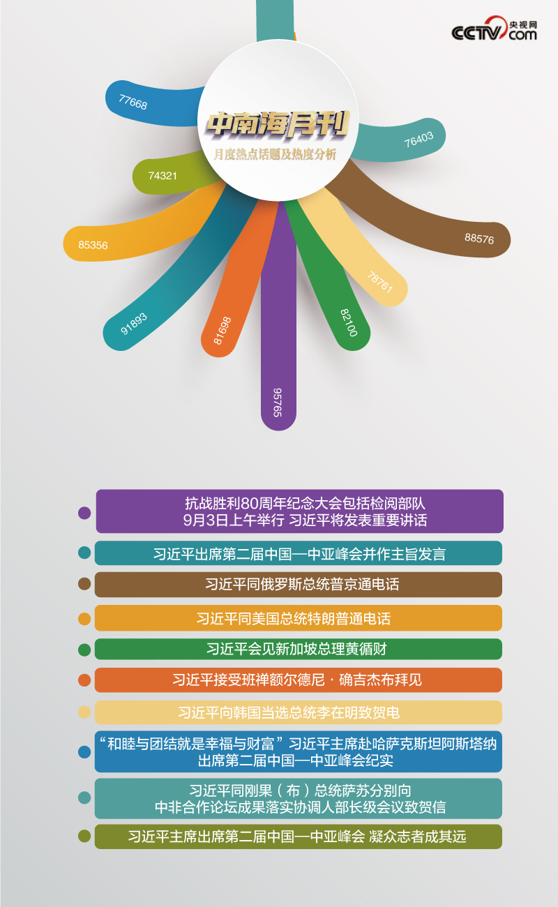 天天学习丨中南海月刊（2025.06）