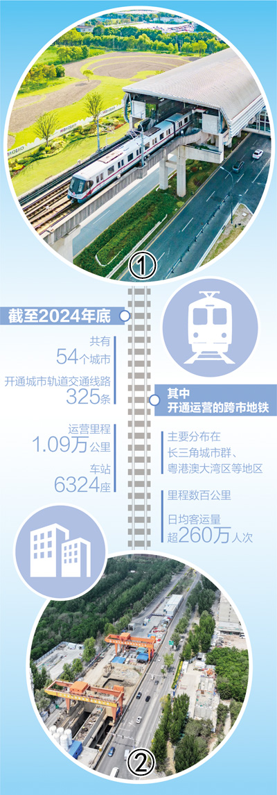 “轨道上的都市圈”加速形成