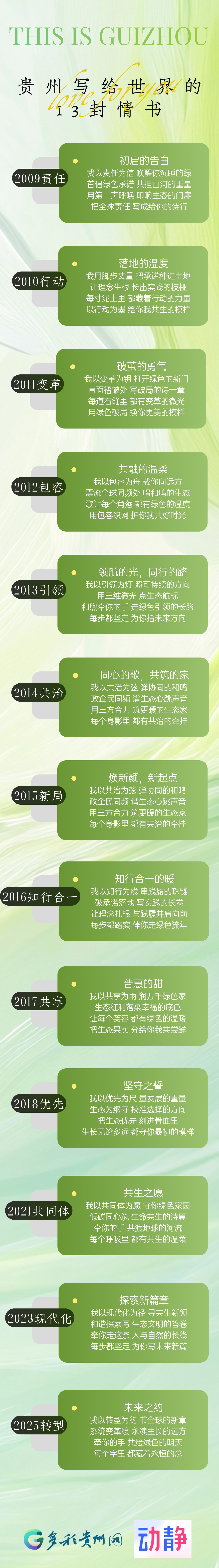 拆封13种生态浪漫！这是贵州写给世界的13封情书→