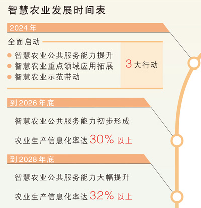智慧农场，科技拓展想象（大数据观察）