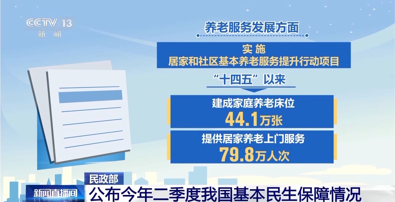 民政部：二季度加大民生保障力度 各困难群体服务持续提升