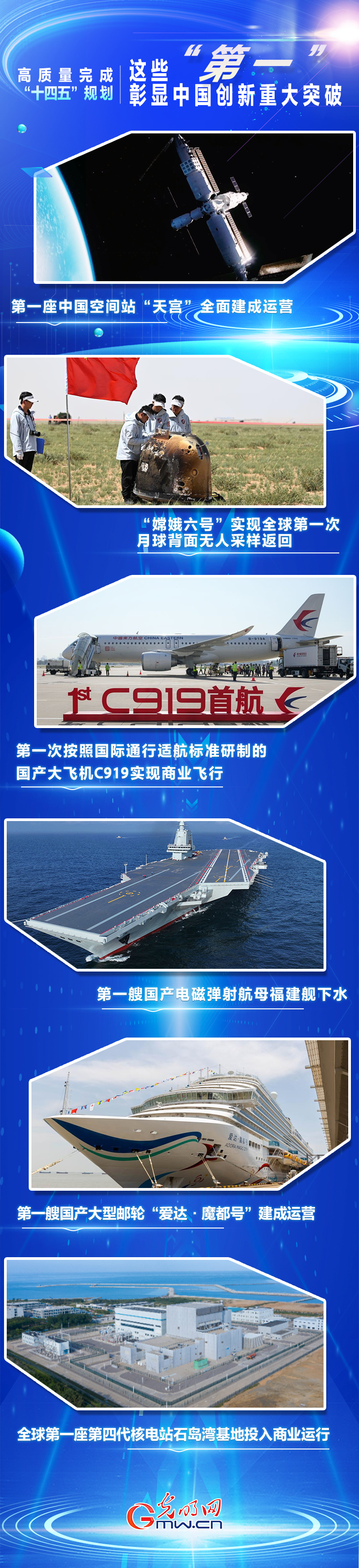 高质量完成“十四五”规划丨这些“第一”彰显中国创新重大突破