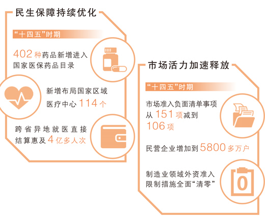 这些成就的取得，都与你我有关（权威发布）