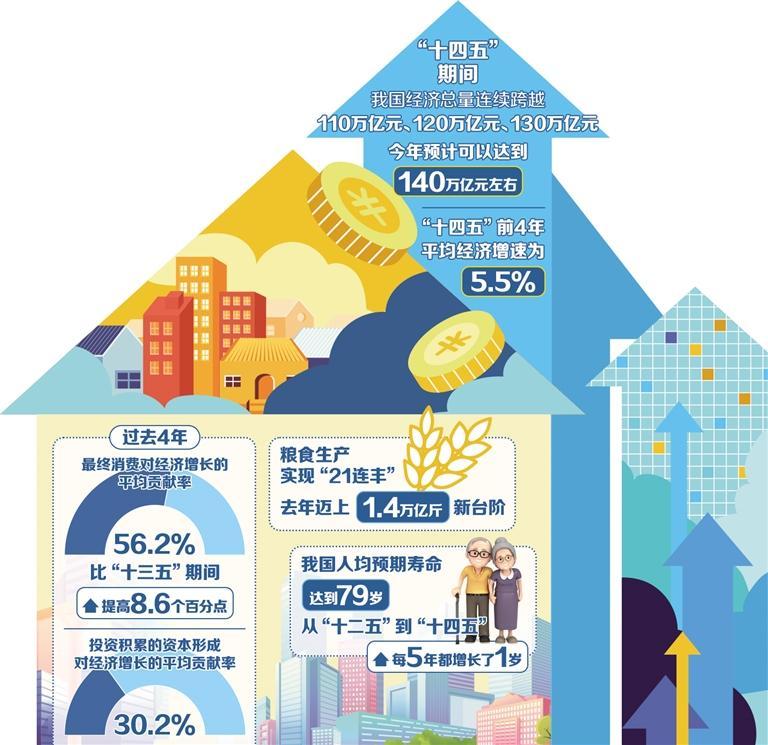 我国经济社会发展实现大幅跃升
